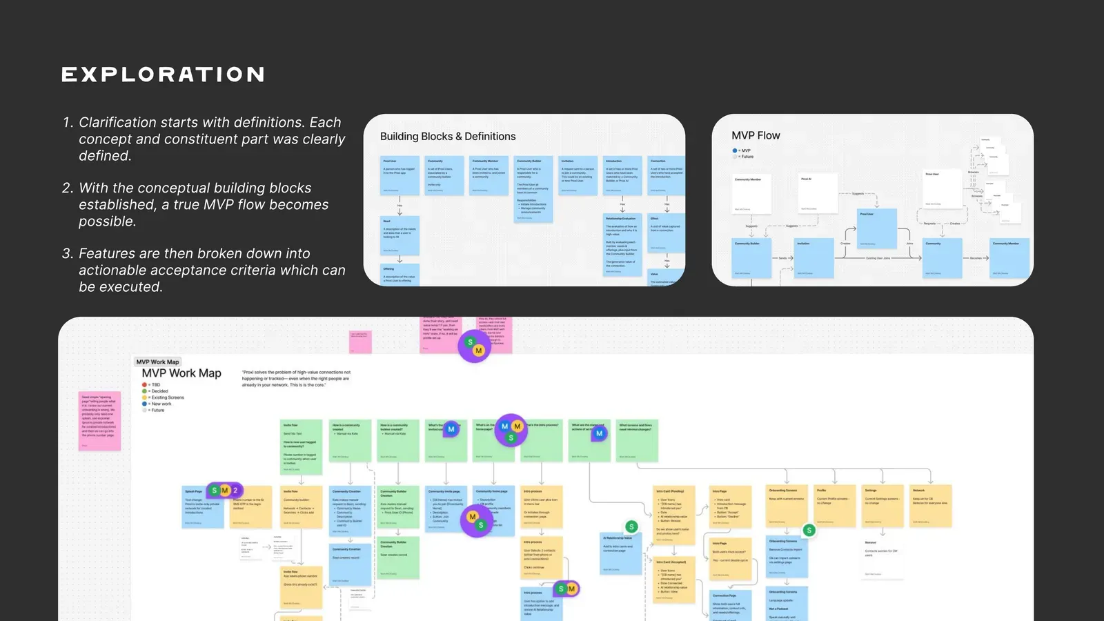 Proxi product exploration, building blocks and MVP flow
